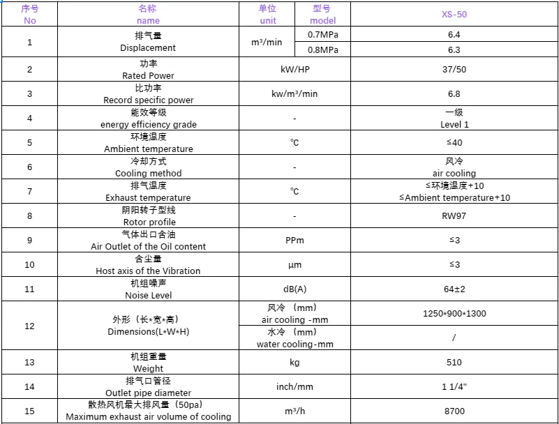 XS50.8.1